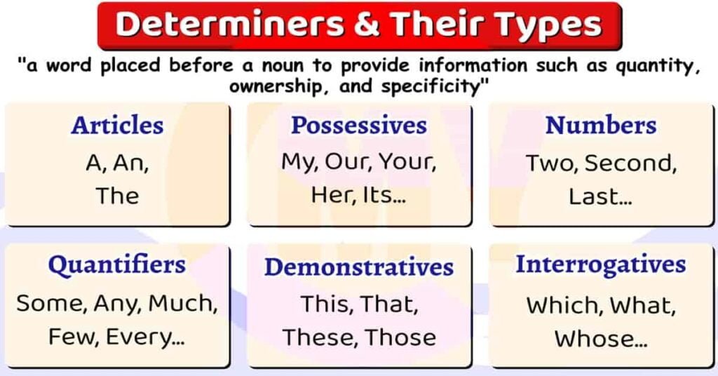 Determiners । Sahil Hasan । 1 of the important concept । LovHind