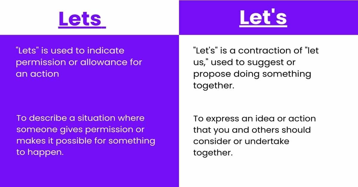 How to use Let - Basic English Grammar । Important concept । Sahil Hasan । LovHind