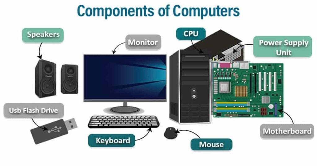 Computer Basics | Sahil Sir | Computer Hardware