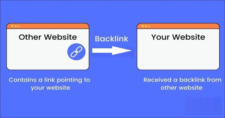 What is a Backlink? | Er. Sahil