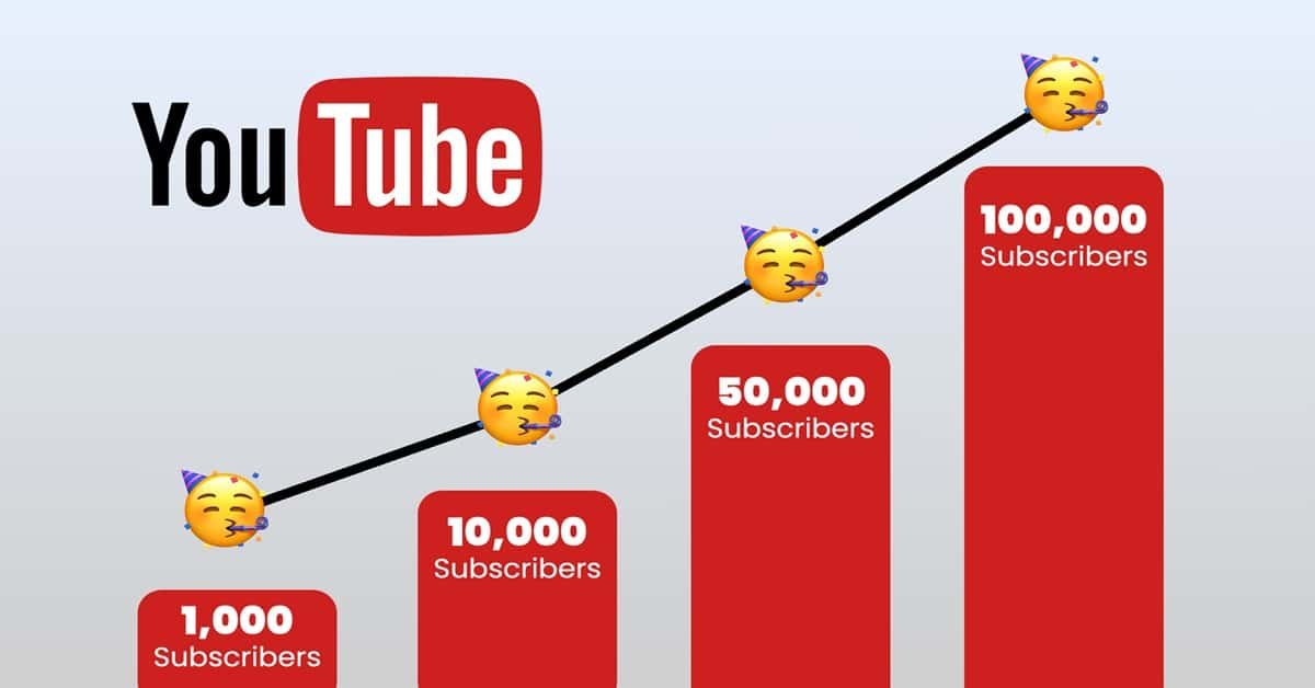 10 ways to get more Subscribers on my YouTube channel