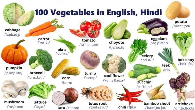 Top 100 Vegetables name in English and Hindi