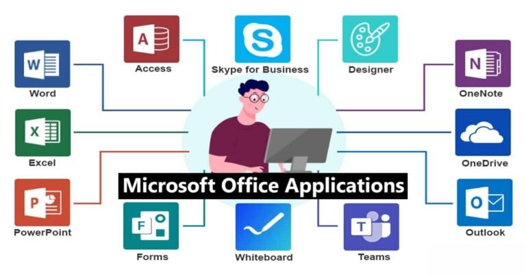 What is Microsoft Office?