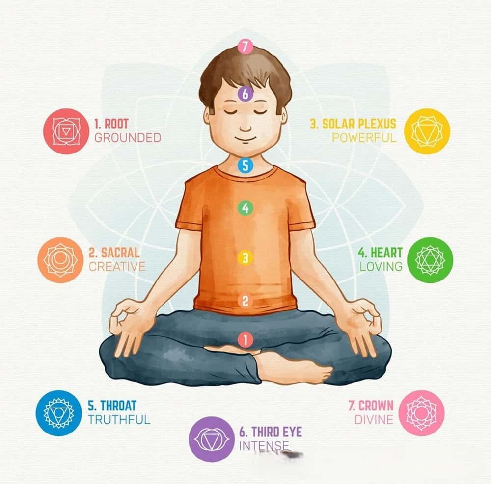 Holistic Approaches to Mental Wellness