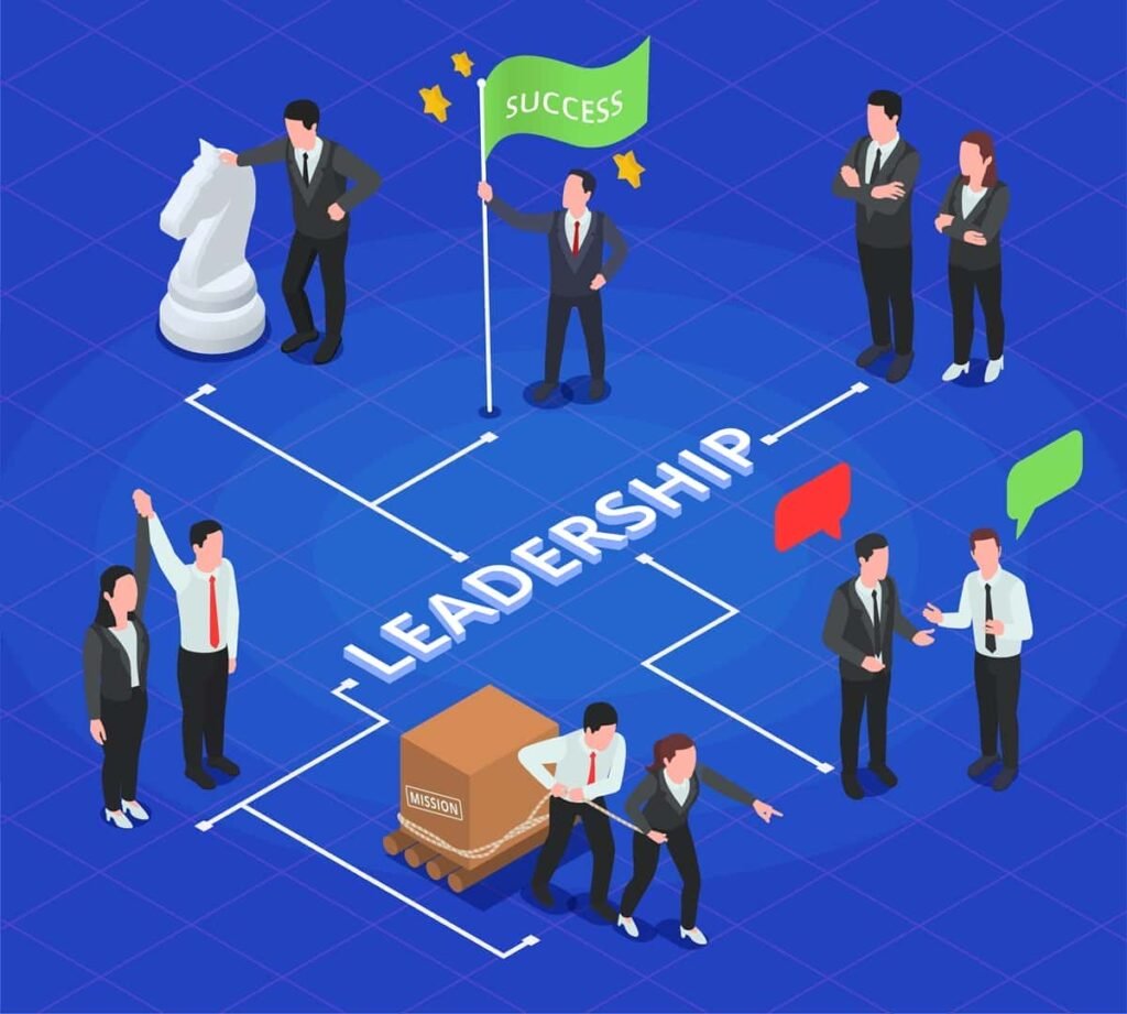 Leadership Qualities