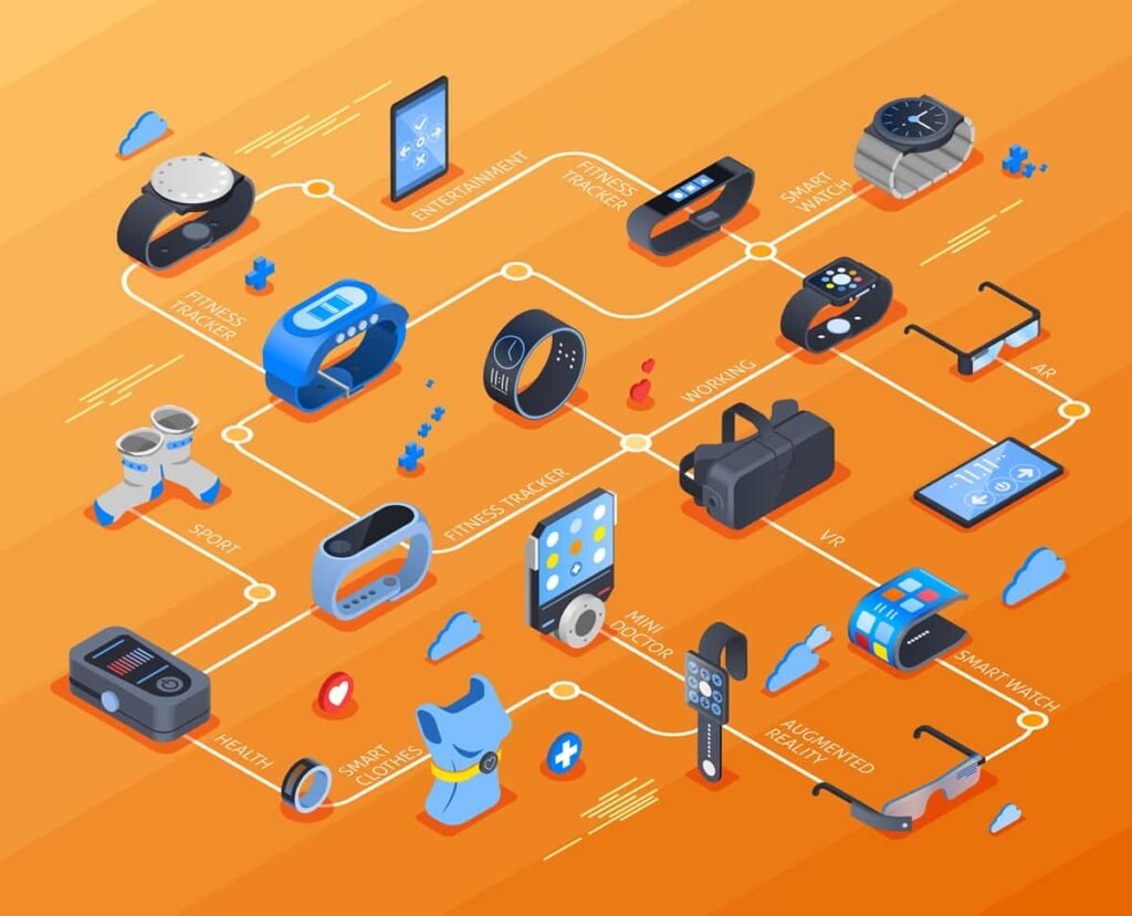Wearables Trends in 2025
