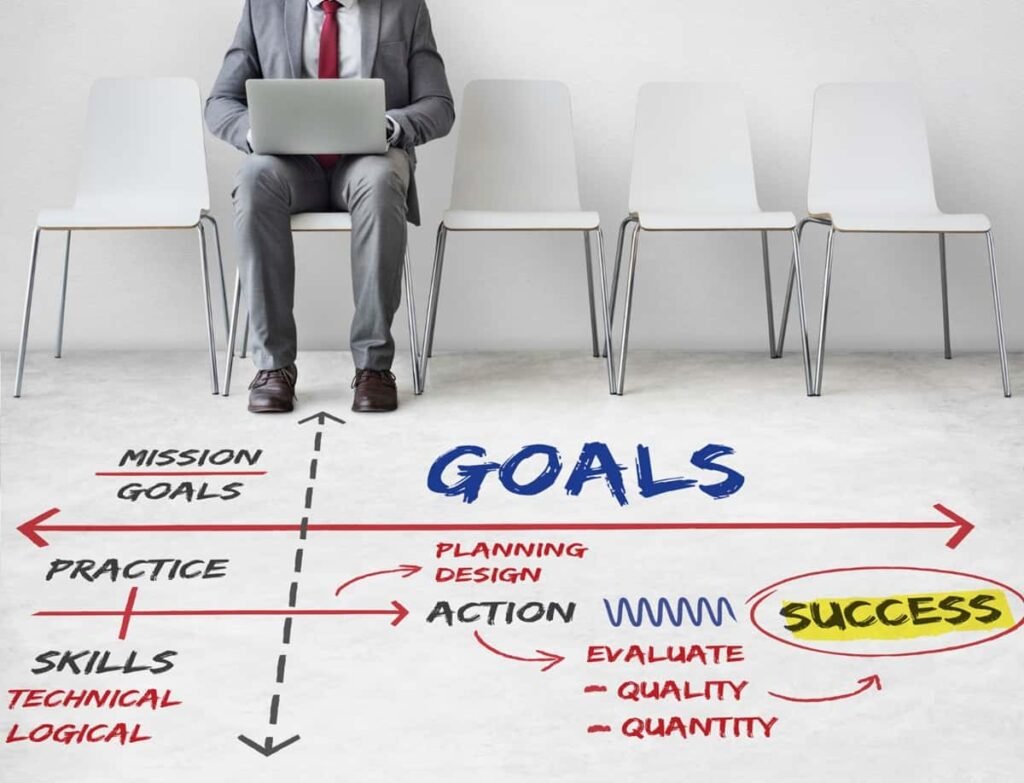 Best Goal Setting Techniques