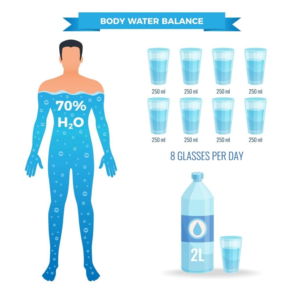 Health Benefits of Drinking Water