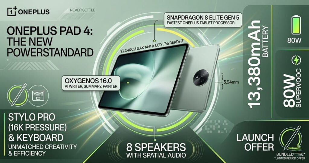 OnePlus Pad 4 Price in India, Specs & Features