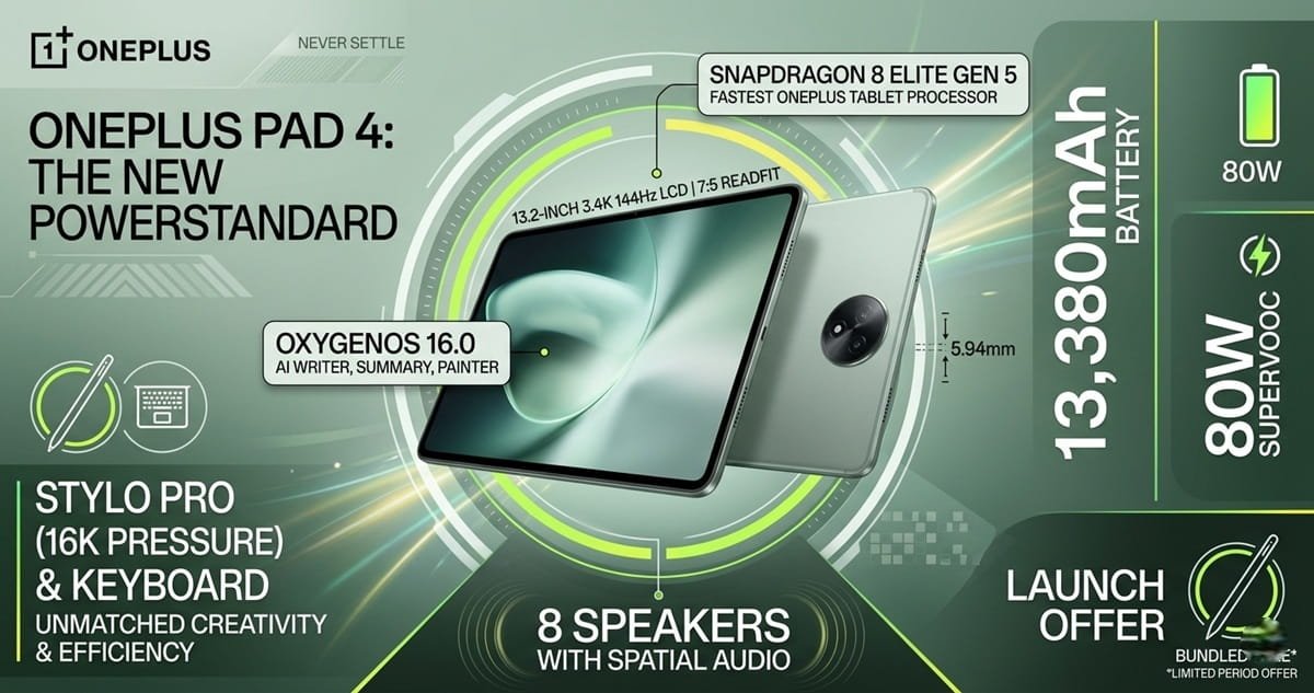 OnePlus Pad 4 Price in India, Specs & Features